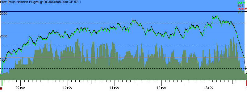 Barometer